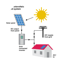 Overview of solar power system - Smart Solar Nepal Smartsolar Nepal